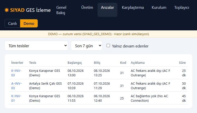 Arızalar: kod, açıklama ve süreyle arıza geçmişi